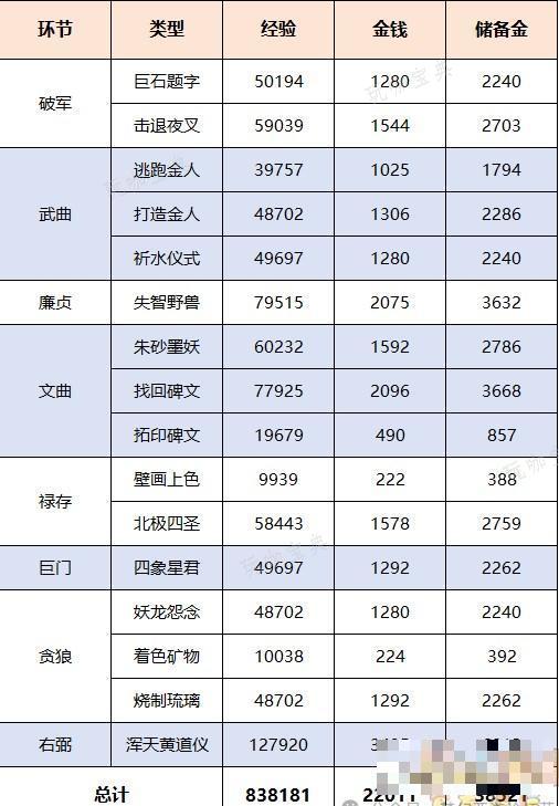 梦幻西游筑梦山西副本攻略大全(山西梦幻启航文化艺术有限公司)