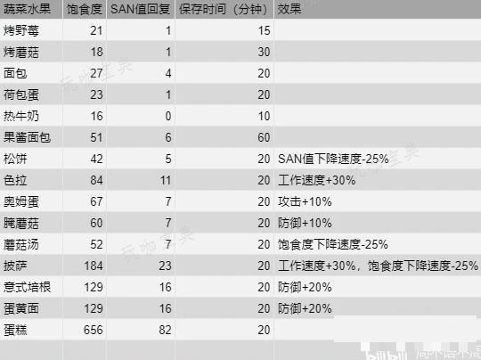 游戏吧