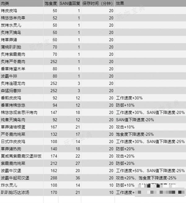 游戏吧