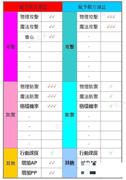 游戏吧