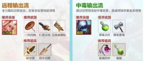 《王者荣耀》机关百炼最强搭配攻略(王者荣耀机关定位是什么意思啊)