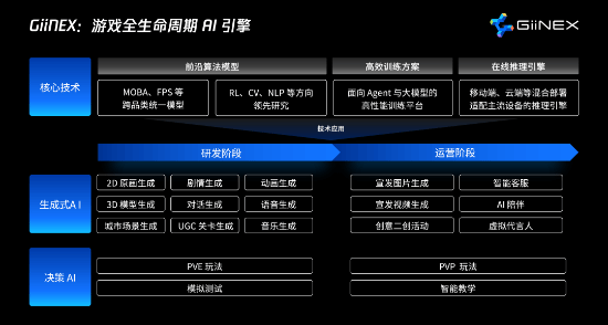 游戏吧