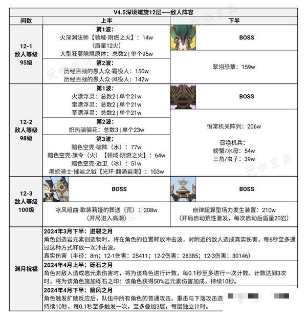 游戏吧
