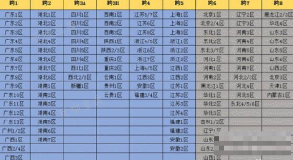 dnf西北一区属于跨几