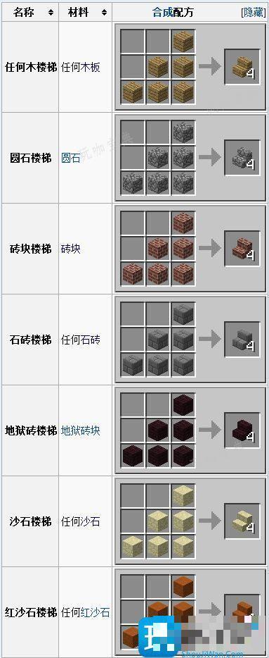《我的世界》楼梯怎么做？楼梯制作攻略(我的世界楼梯设计图)