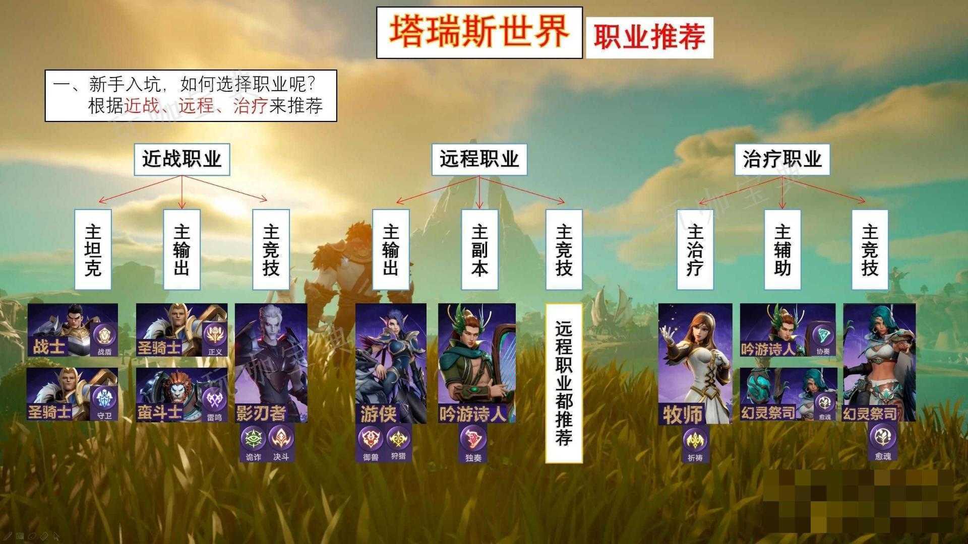 《塔瑞斯世界》新手前期入坑职业推荐(瑞斯塔的皮)