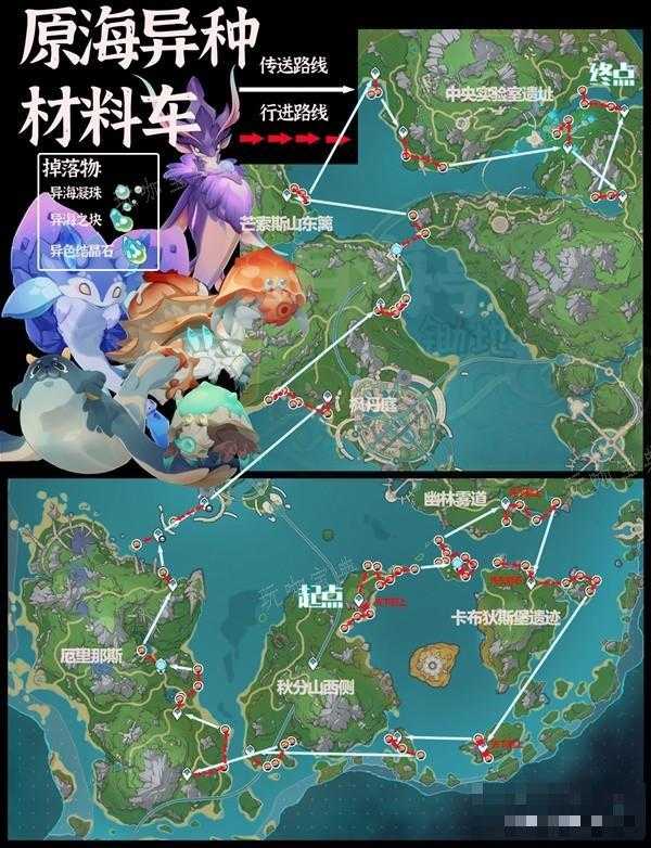 《原神》原海异种讨伐路线分享 原海异种速刷线路推荐(原神海袛)