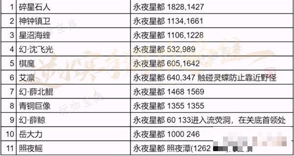 《逆水寒手游》永夜星都探索攻略大全(逆水寒永冻计可以挂满100天吗)