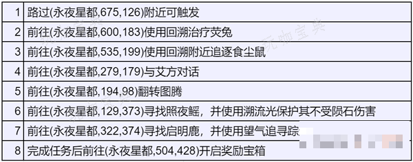 《逆水寒手游》永夜星都探索攻略大全