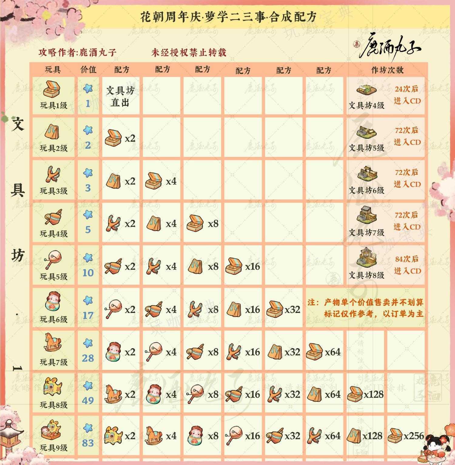 《桃源深处有人家》萝学二三事合成配方汇总