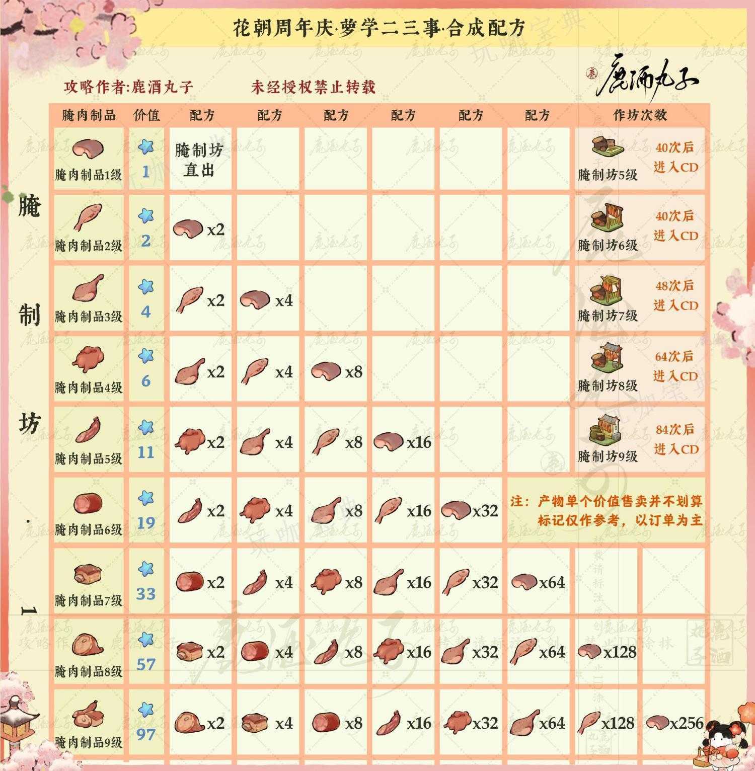 《桃源深处有人家》萝学二三事合成配方汇总