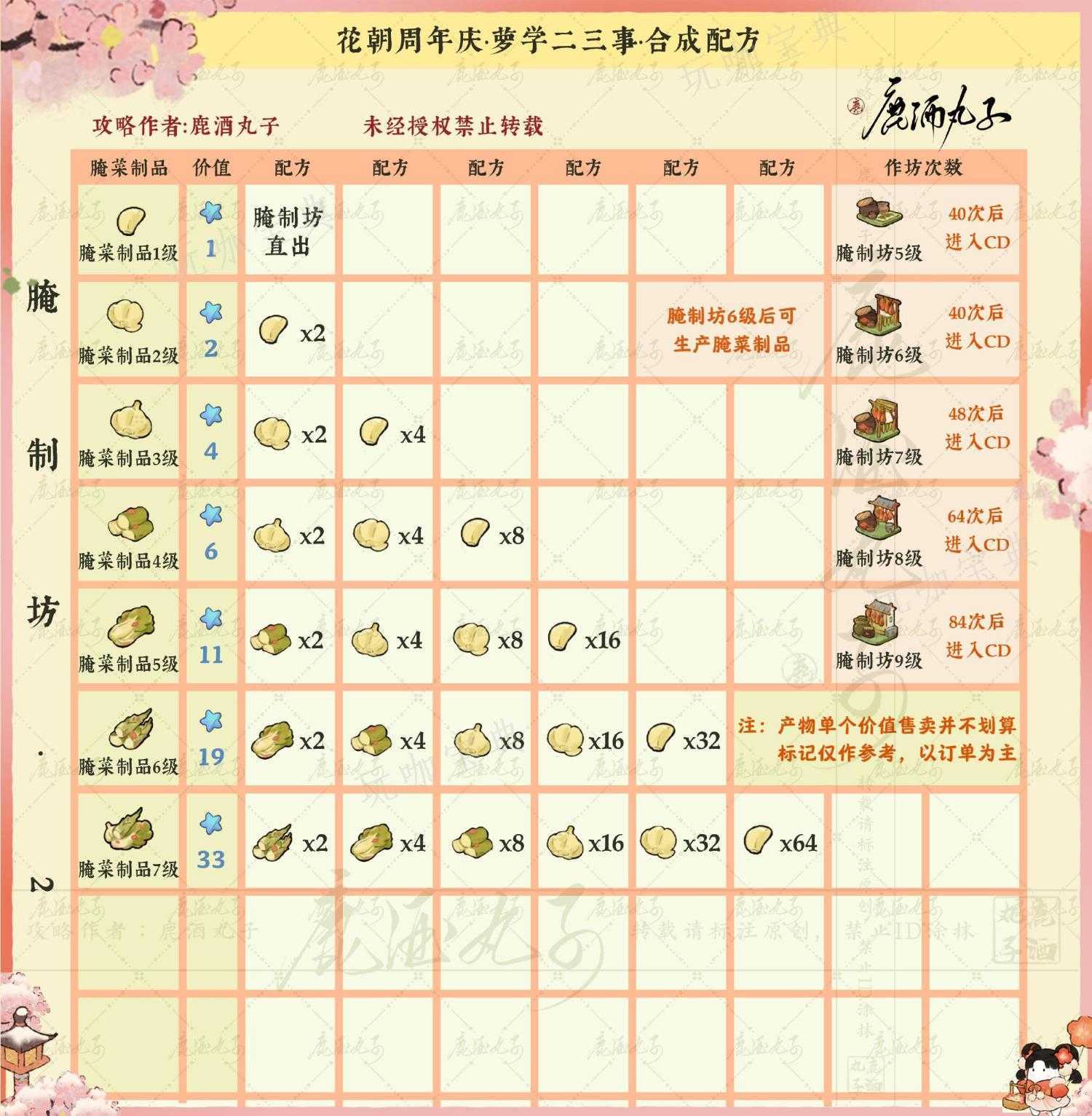 《桃源深处有人家》萝学二三事合成配方汇总
