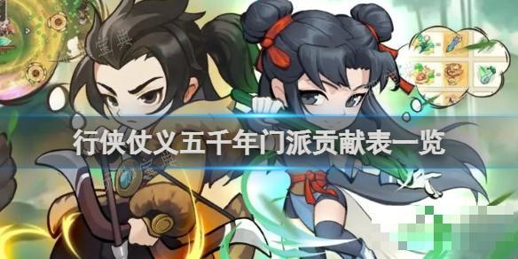 行侠仗义五千年门派贡献表一览(行侠仗义五千年门派贡献怎么获得)