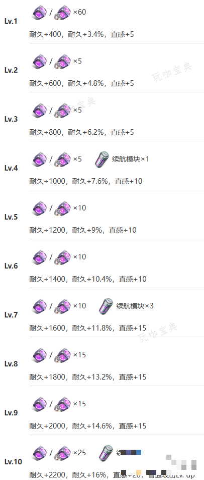 游戏吧6