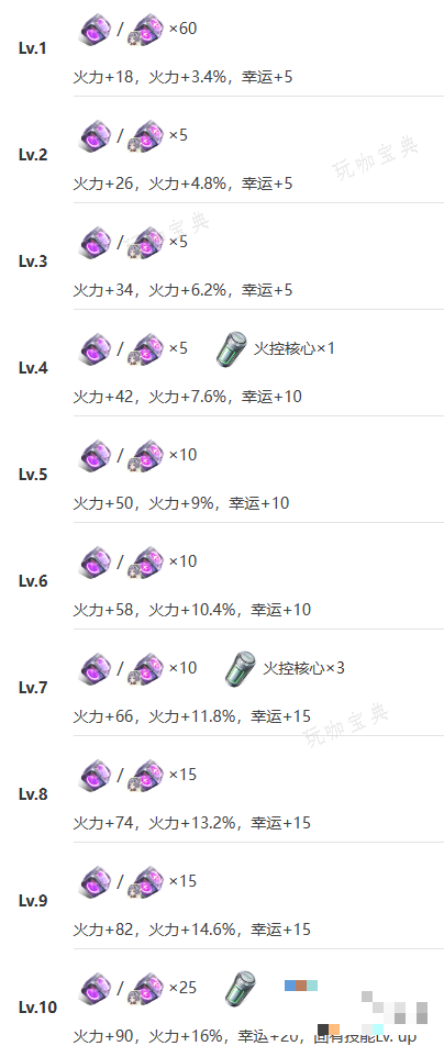 游戏吧7