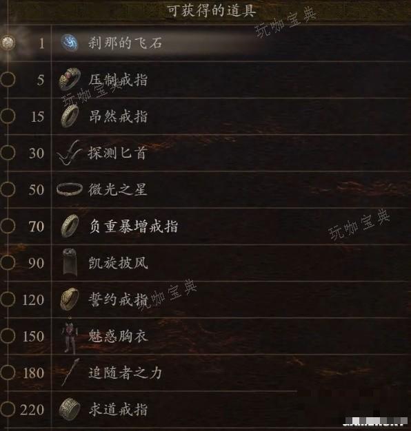 《龙之信条2》探求心之证可兑换道具一览(《龙之信条2》解锁时间公布)