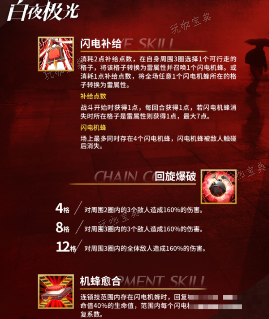 《白夜极光》罗伊详情一览
