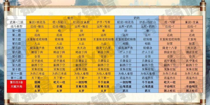 射雕武器门派有哪些 武器门派选择推荐大全图片3