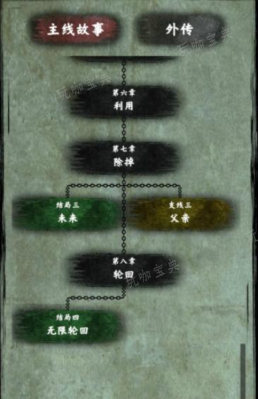都市传说外卖完美结局怎么触发 都市传说外卖完美结局攻略(都市传说外卖游戏人物)