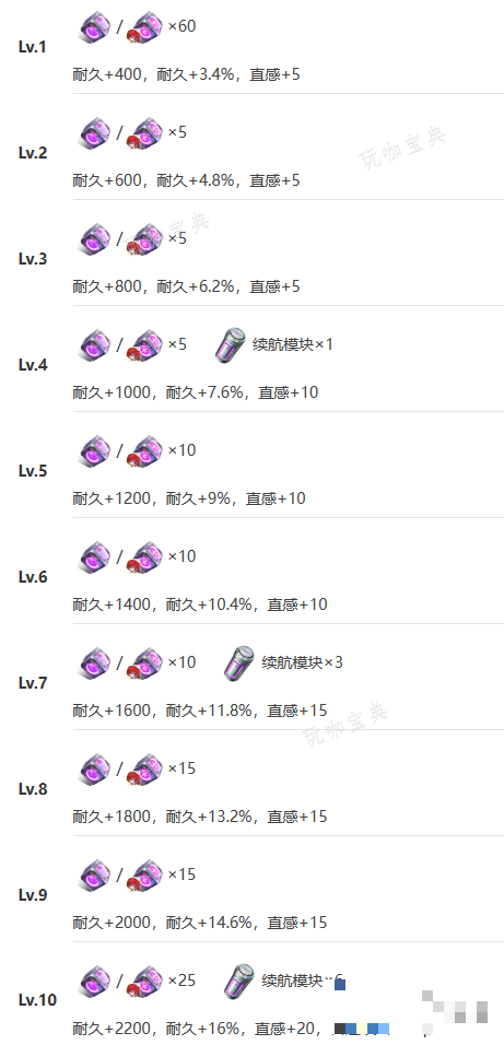 游戏吧10