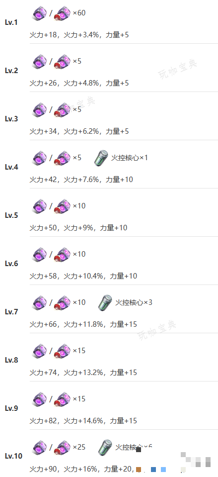 游戏吧11