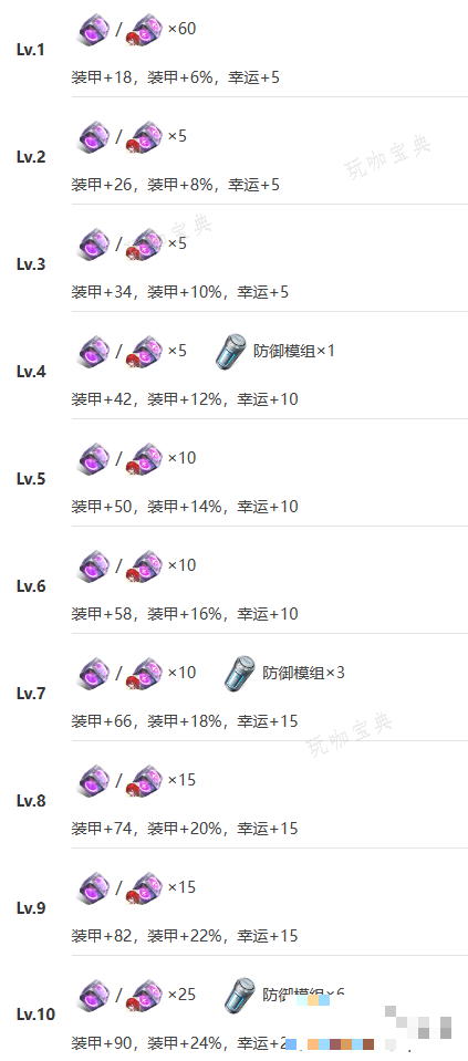 游戏吧12