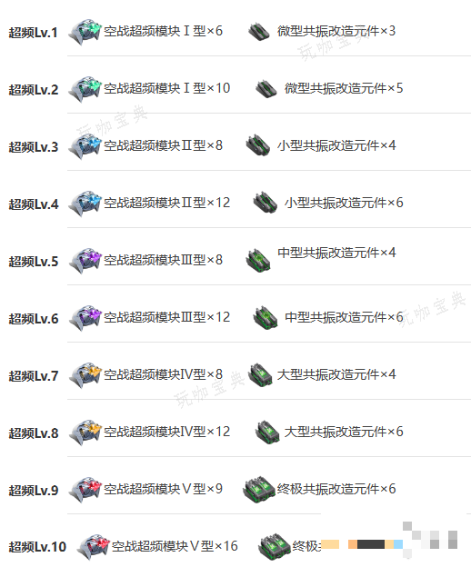 游戏吧9