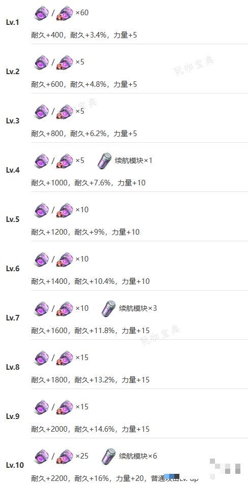 游戏吧10