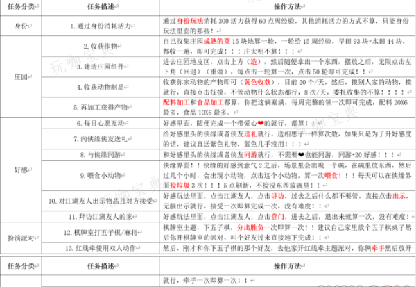 《逆水寒手游》浮生若梦S1怎么玩？浮生若梦S1攻略(逆水寒浮舟岛段位图)