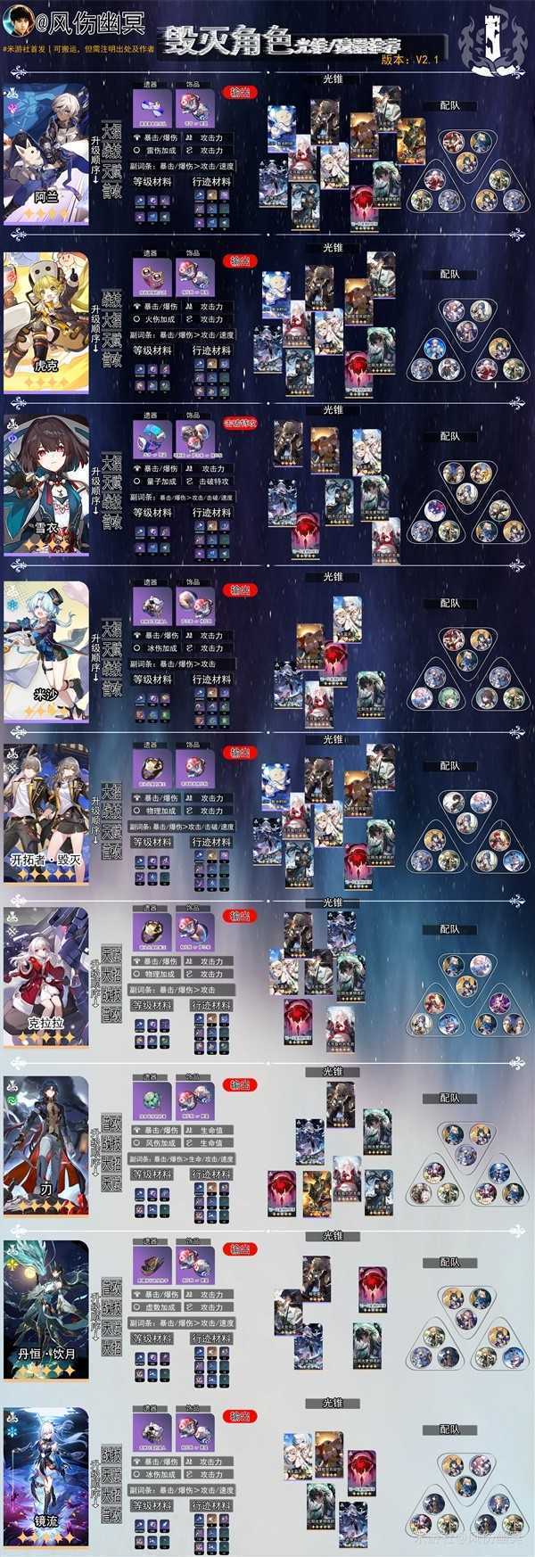 《崩坏星穹铁道》2.1上半全角色养成一图流(崩坏星穹铁道官方网页)