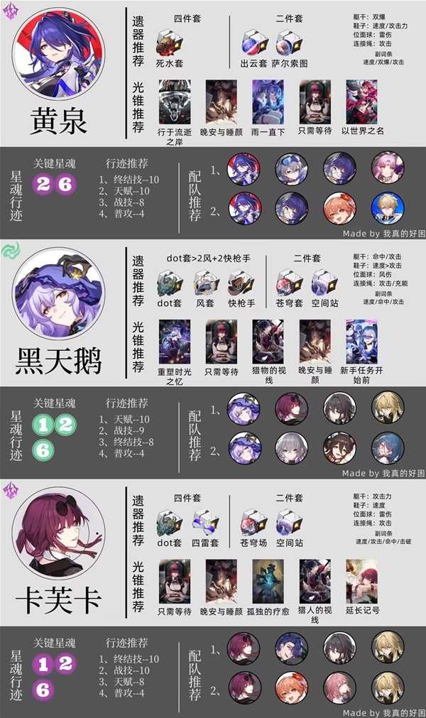 《崩坏星穹铁道》2.1上半全角色培养一图流(崩坏星穹铁道2.1版本)