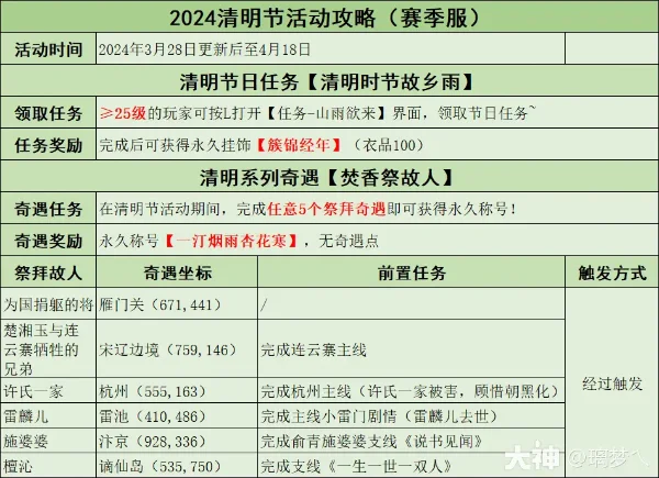 游戏吧