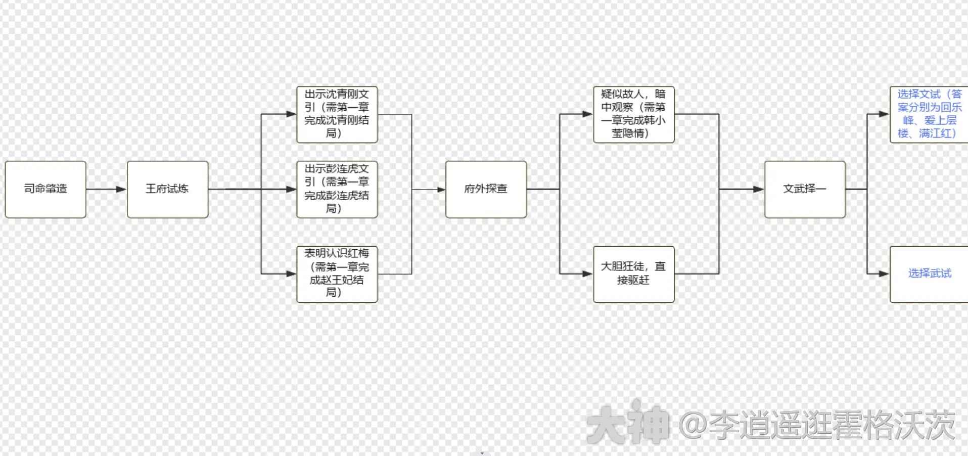 射雕杨康线第二章完美流程攻略大全(射雕英雄传杨康片段)