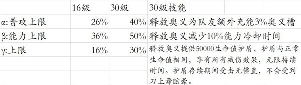 游戏吧