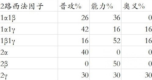 游戏吧