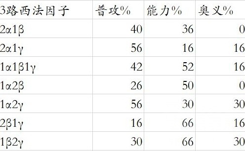 游戏吧