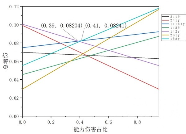 游戏吧
