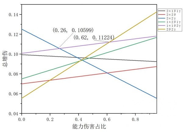 游戏吧
