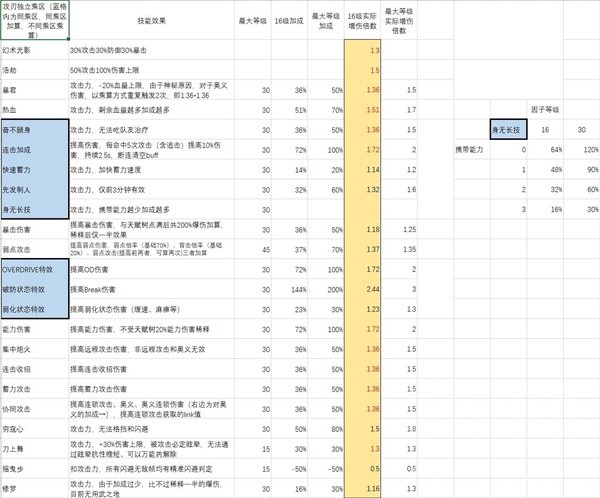 游戏吧