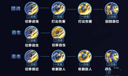 王者荣耀曜怎么连招？(王者荣耀曜怎么连招方法)