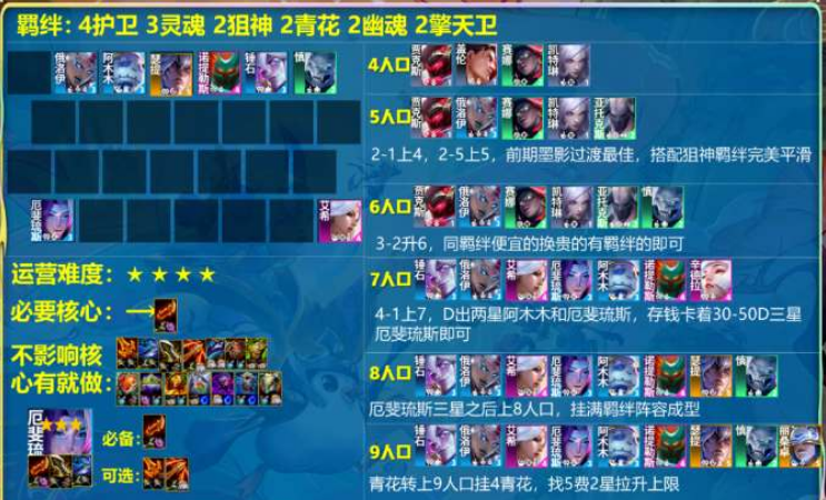云顶之弈s11灵魂狙神阵容怎么搭？(云顶之弈s11灵魂莲华效果)