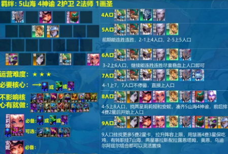 云顶之弈s11山海神谕阵容怎么玩？(云顶之弈s11山海)