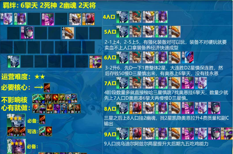 云顶之弈s11缥缈之刃阵容怎么玩？(2021云顶之弈阵容)