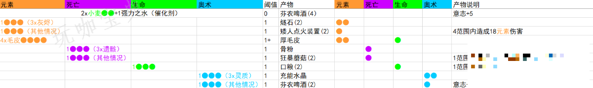《咒语力量：征服埃欧大陆》药水大师怎么解锁