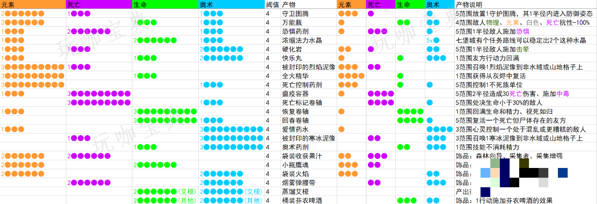 《咒语力量：征服埃欧大陆》药水大师怎么解锁