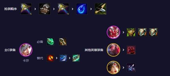 金铲铲之战画之灵强势阵容推荐(金铲铲之战画之灵)