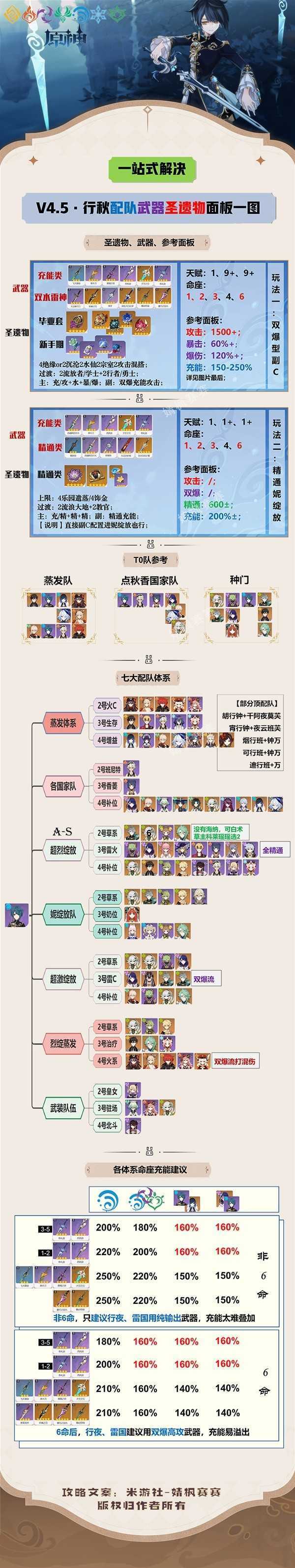 《原神》4.5行秋出装配队推荐及充能建议(原神最新纪行)