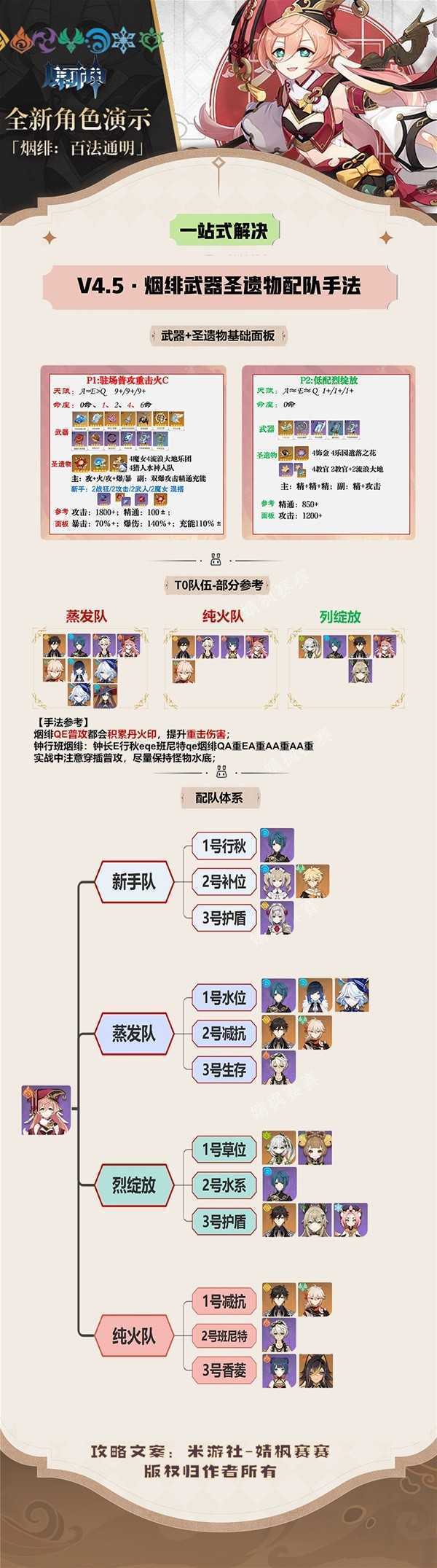 《原神》4.5烟绯出装配队与玩法一图流(《原神》4.5版本活动礼包)