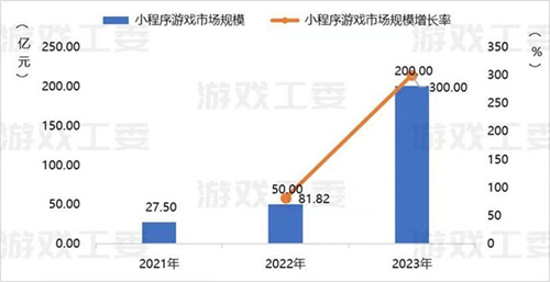 小游戏收入喜破200亿大关！2024 ChinaJoy助力游戏产业再攀高峰(小游戏收入榜)