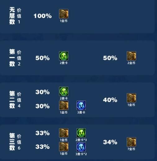云顶之弈s11吉星奖励表 所有吉星奖励奖励一览(云顶之弈s11吉星)